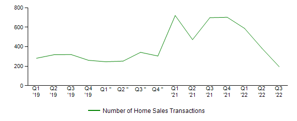 Sales Activity
